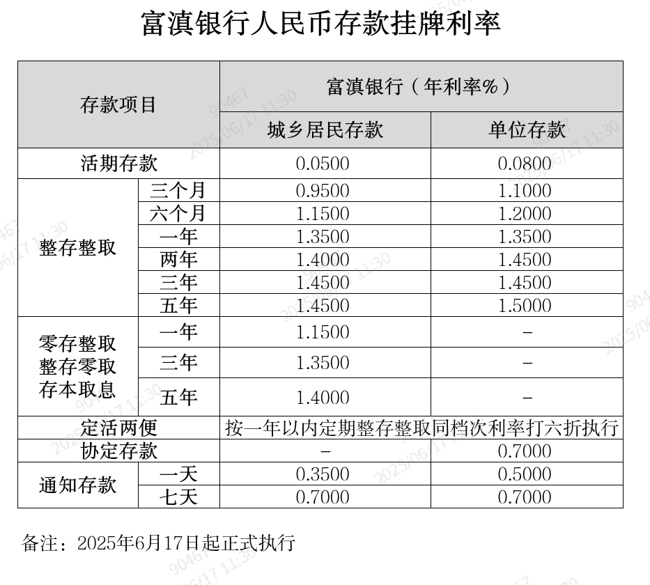 人民幣存款掛牌利率.png